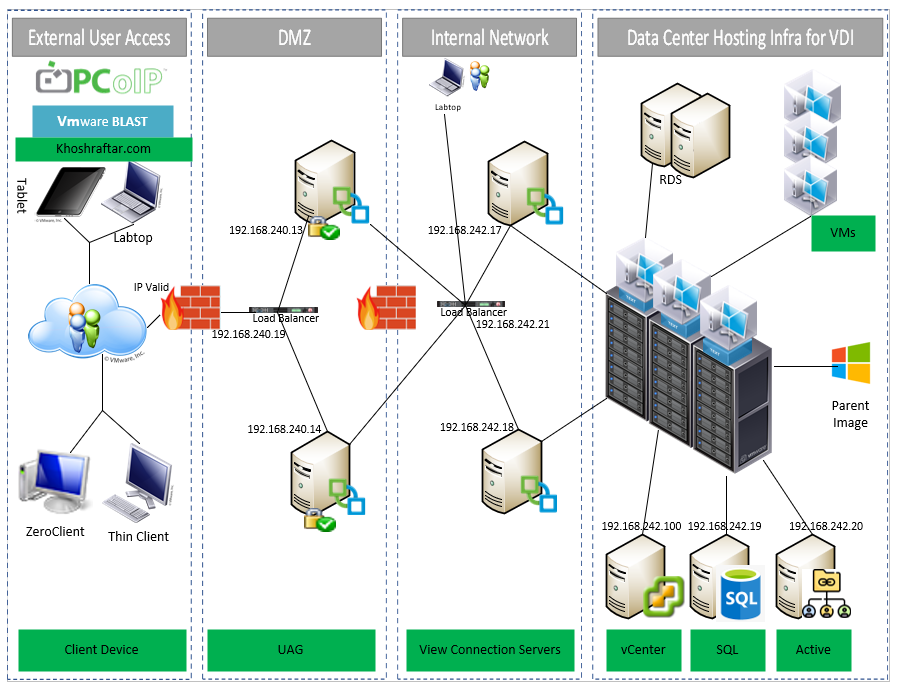 Vmware horizon 8 что нового